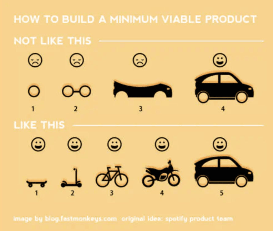 How to build a minimum viable product